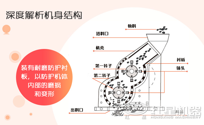 雙級破碎機(jī)工作示意圖