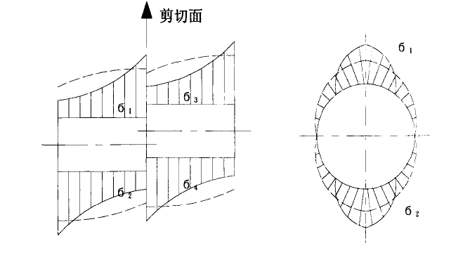 城市生活垃圾破碎剪切面處擠壓應力分布圖