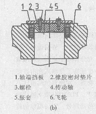 沖擊式破碎機(jī)改進(jìn)2圖片