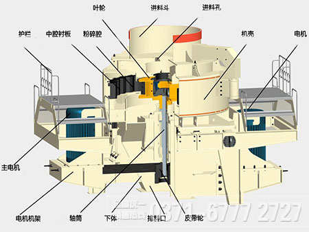 制砂機內部結構