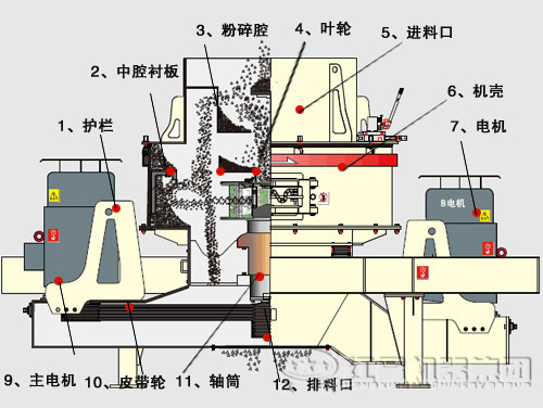 新式制砂機(jī)的基本結(jié)構(gòu)