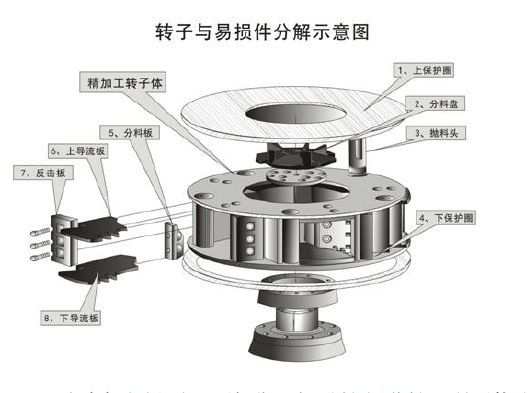 制砂機易損件結(jié)構(gòu)