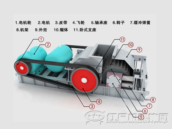 對輥式破碎機結(jié)構(gòu)