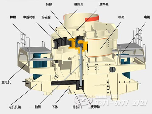 沖擊式制砂機(jī)結(jié)構(gòu)