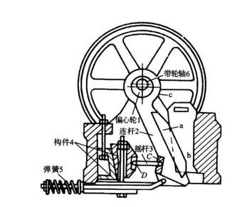 復擺式顎式破碎機結構圖