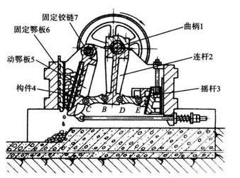 簡擺式鄂式破碎機結構圖