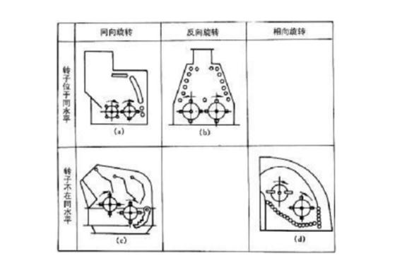 反擊式破碎機種類、型號及產(chǎn)能分析