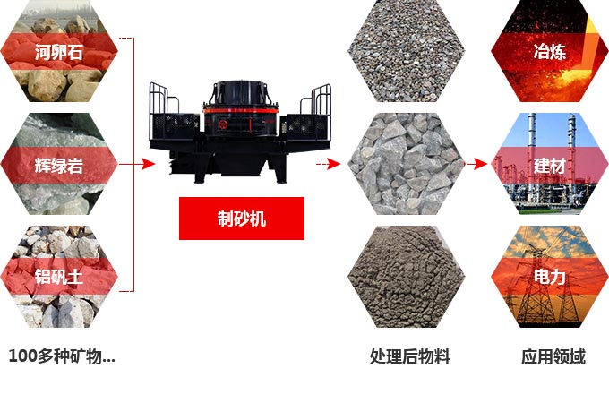 TK石料節(jié)能制砂機(jī)究竟多少錢(qián)一臺(tái)？有前途嗎？