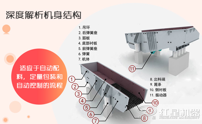 振動給料機結(jié)構(gòu)圖