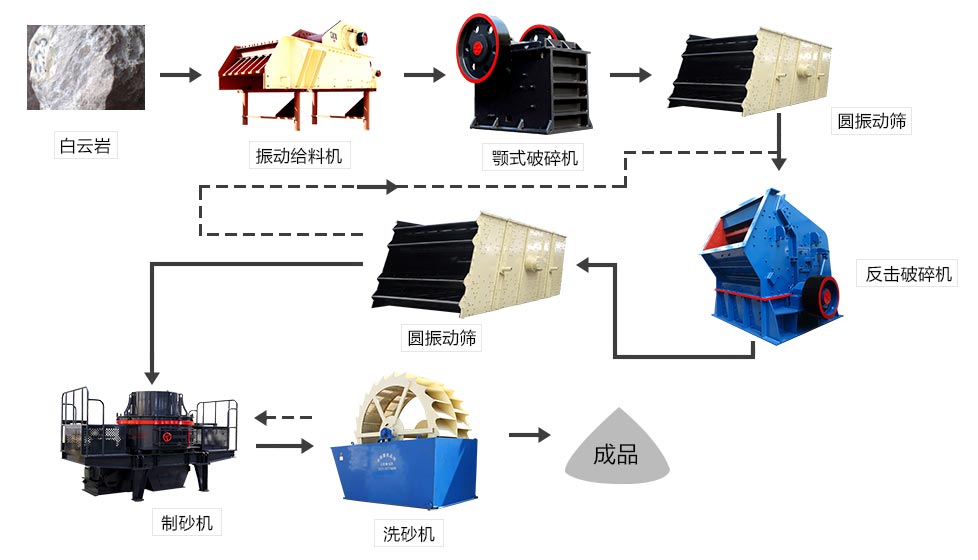 礦用制砂機生產線