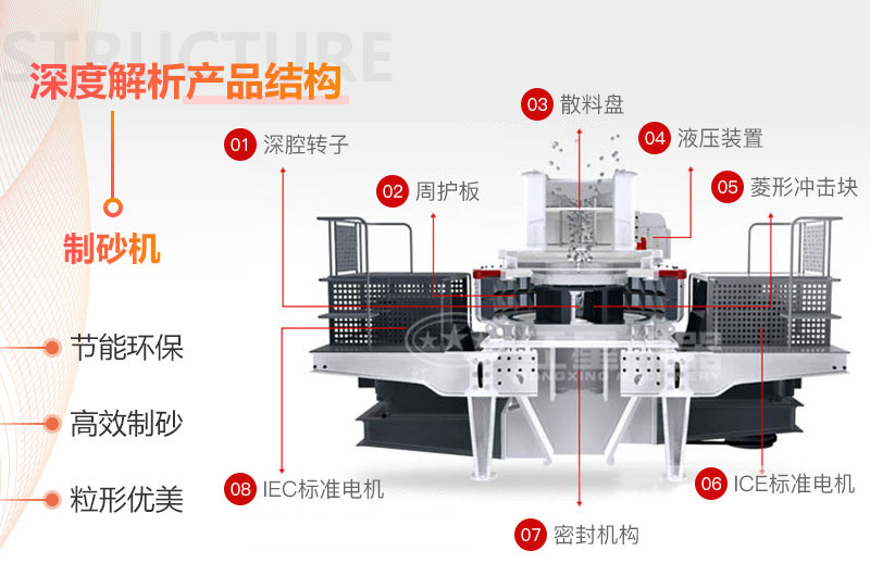 散料盤可在全中心進料或者中心加落瀑進料之間轉(zhuǎn)換