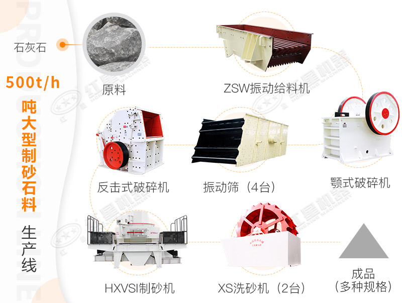 500噸機制砂流程