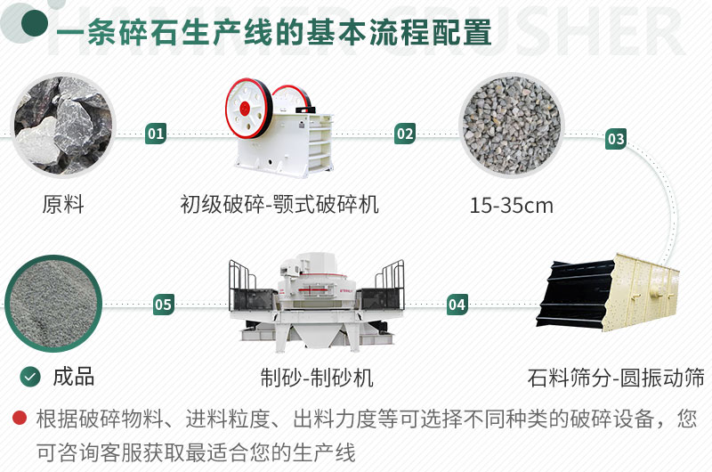 不同原料、成品規(guī)格用不同的生產(chǎn)設(shè)備