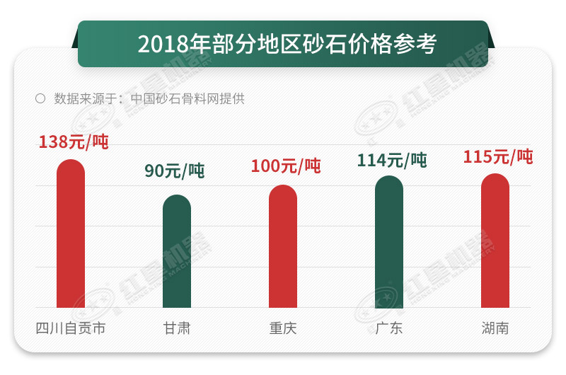 機(jī)制砂石料報(bào)價不斷上漲