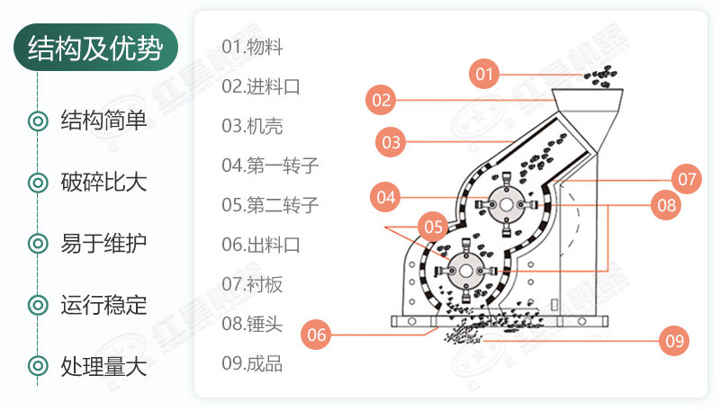 雙級無篩底破碎機(jī)能制沙嗎？有哪些廠家可供選擇