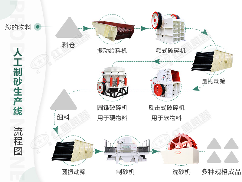 人工制砂生產(chǎn)線(xiàn)詳細(xì)流程圖