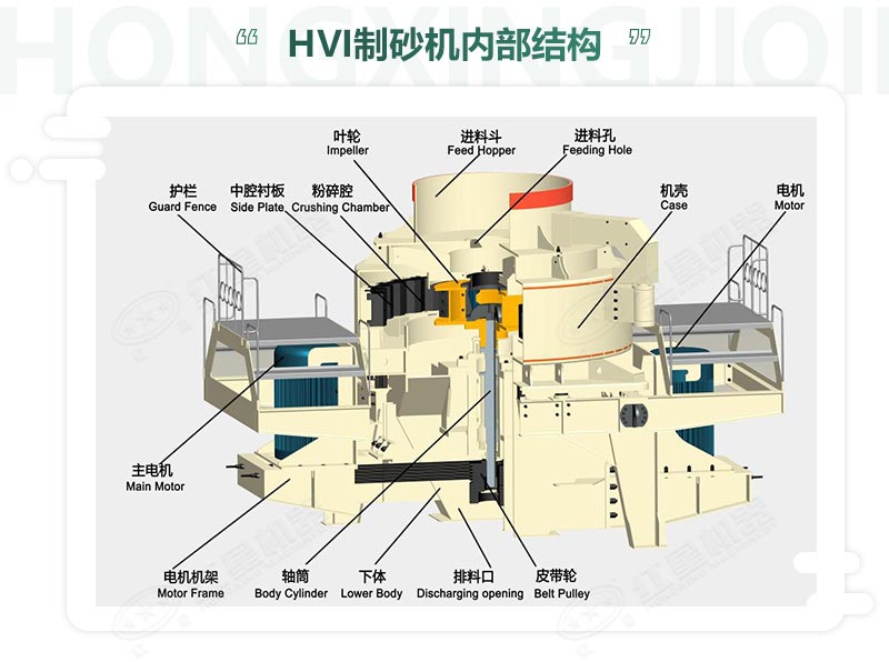 時(shí)產(chǎn)100噸機(jī)制砂整形機(jī)，推薦用HVI制砂機(jī)-好維護(hù)、成品率高