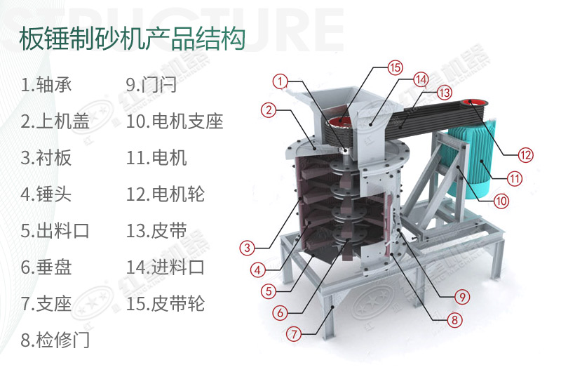 立式板錘制砂機(jī)規(guī)格、產(chǎn)量及結(jié)構(gòu)原理