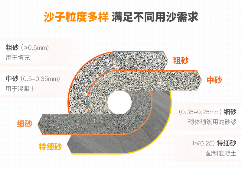 山沙的用途有哪些？洗沙機(jī)設(shè)備洗出高品質(zhì)山沙