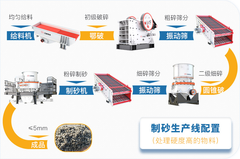 干機制砂和水洗機制砂哪個好，水洗制沙機一套多少錢？