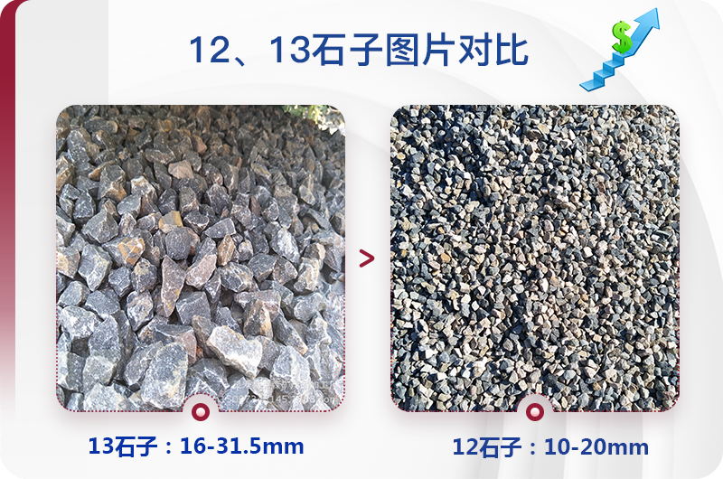 1213石料規(guī)格_生產(chǎn)12、13石子設(shè)備用什么，價(jià)格是多少