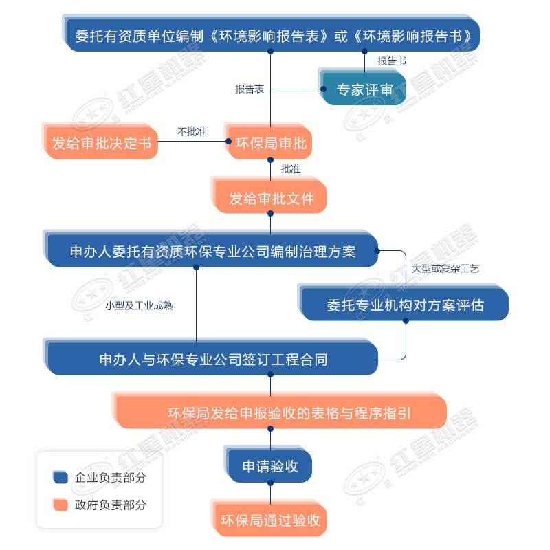 環(huán)保允許粉碎石頭嗎？用什么粉碎機(jī)合適？