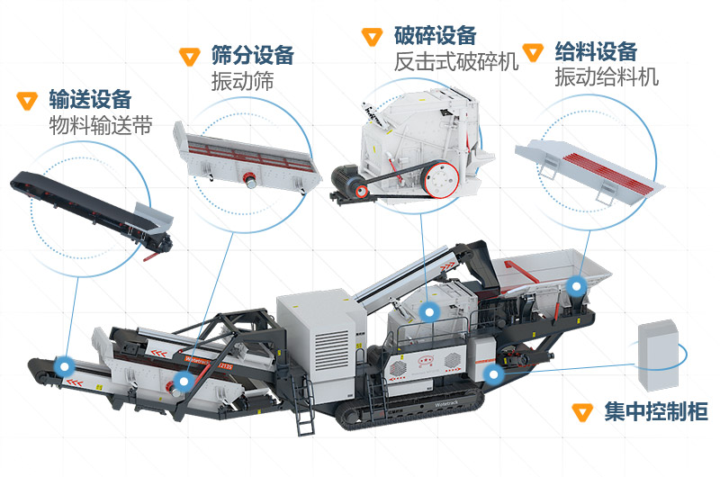 移動(dòng)石子破碎機(jī)配置合理